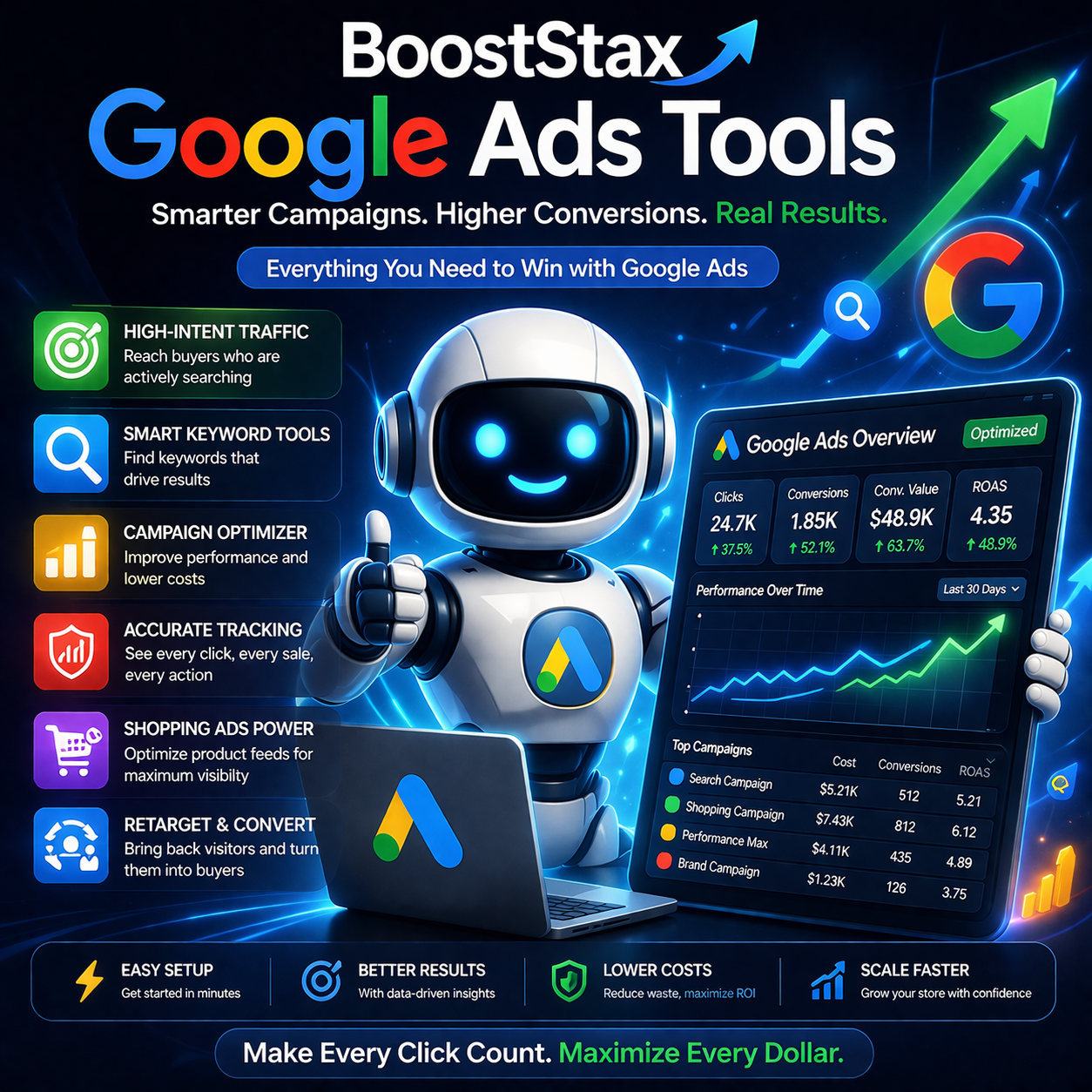 Google Ads Tools